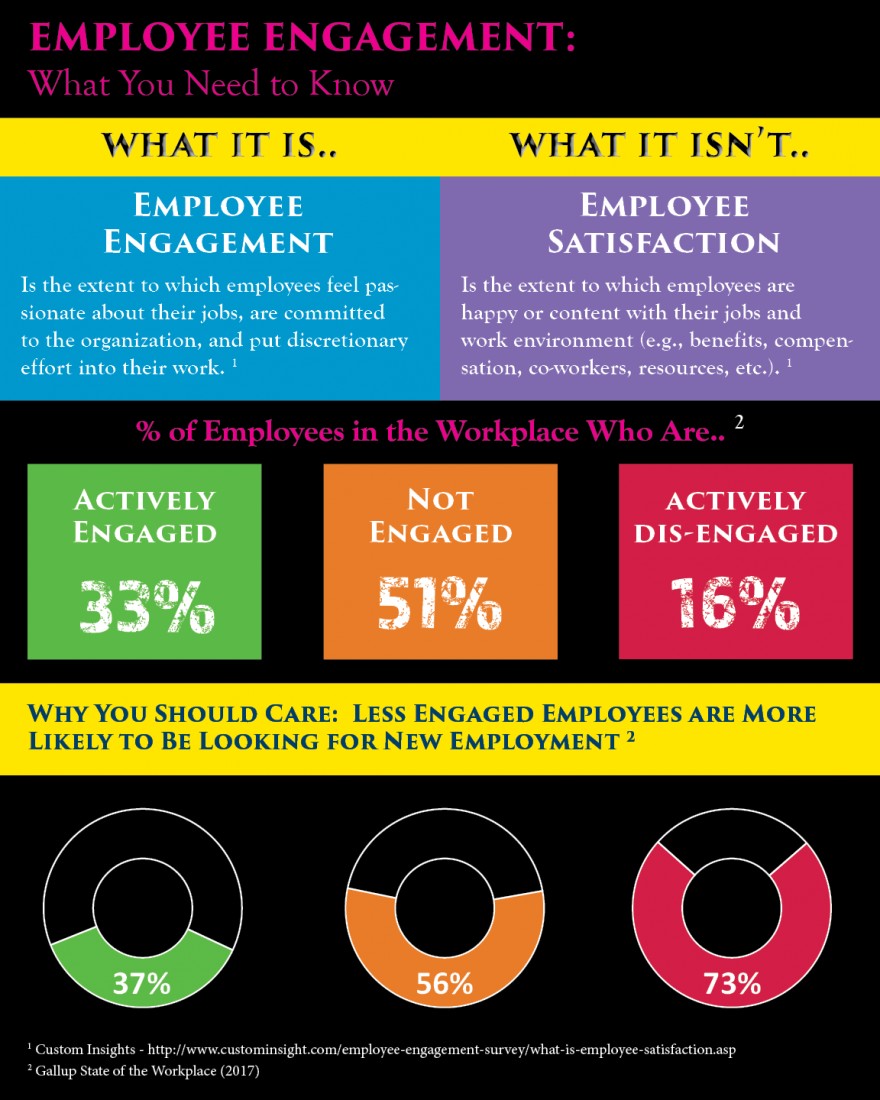 Employee Engagement. What it is. What it isn&#039;t. Why you should care. Blog 1 of 4. - Michigan Human Resource Consulting Blog | Sage Solutions Group - LinkedIn_Blog_EE_Engagement_%231_v3(1)