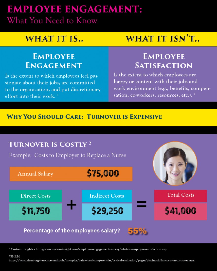 Employee Engagement. What it is. What it isn&#039;t. Why you should care. Blog 2 of 4. - Michigan Human Resource Consulting Blog | Sage Solutions Group - LinkedIn_Blog_EE_Engagement_%231_v3